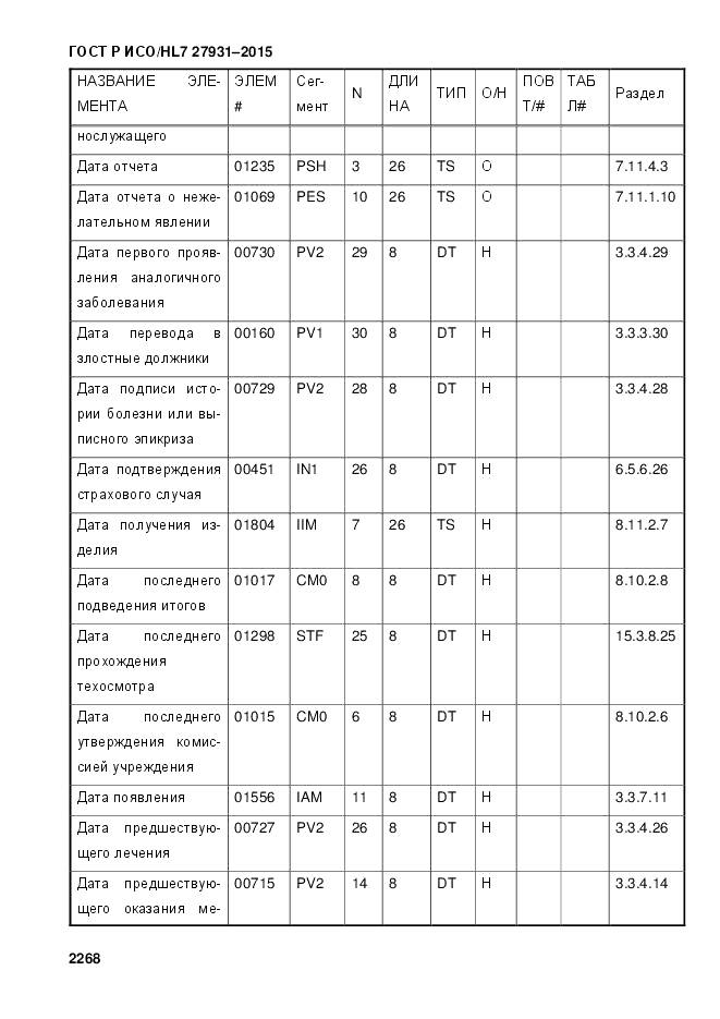 ГОСТ Р ИСО/HL 7 27931-2015, страница 2275